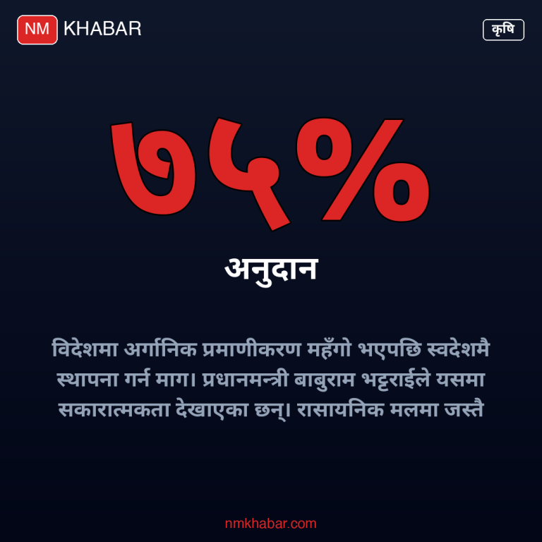 अर्गानिक कृषि प्रमाणीकरण