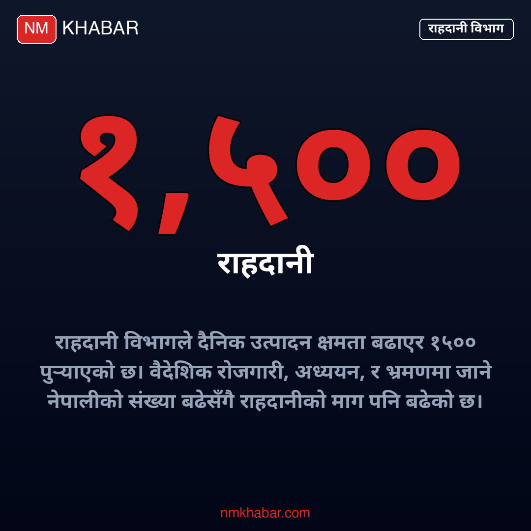 राहदानी विभाग क्षमता