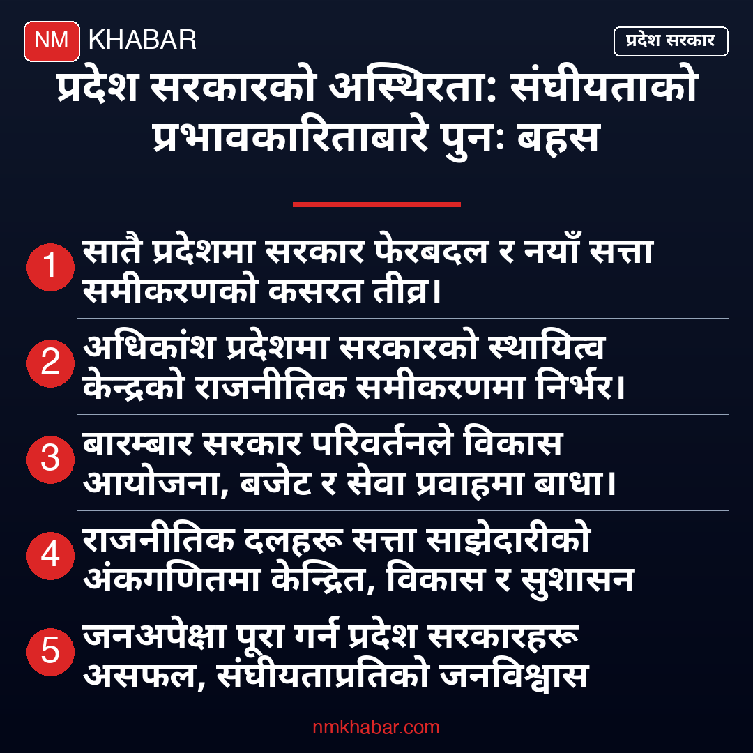 प्रदेश सरकारको अस्थिरता