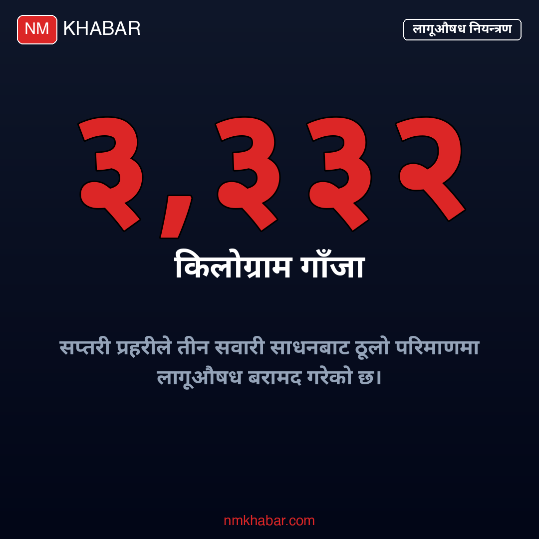 सप्तरी गाँजा बरामद