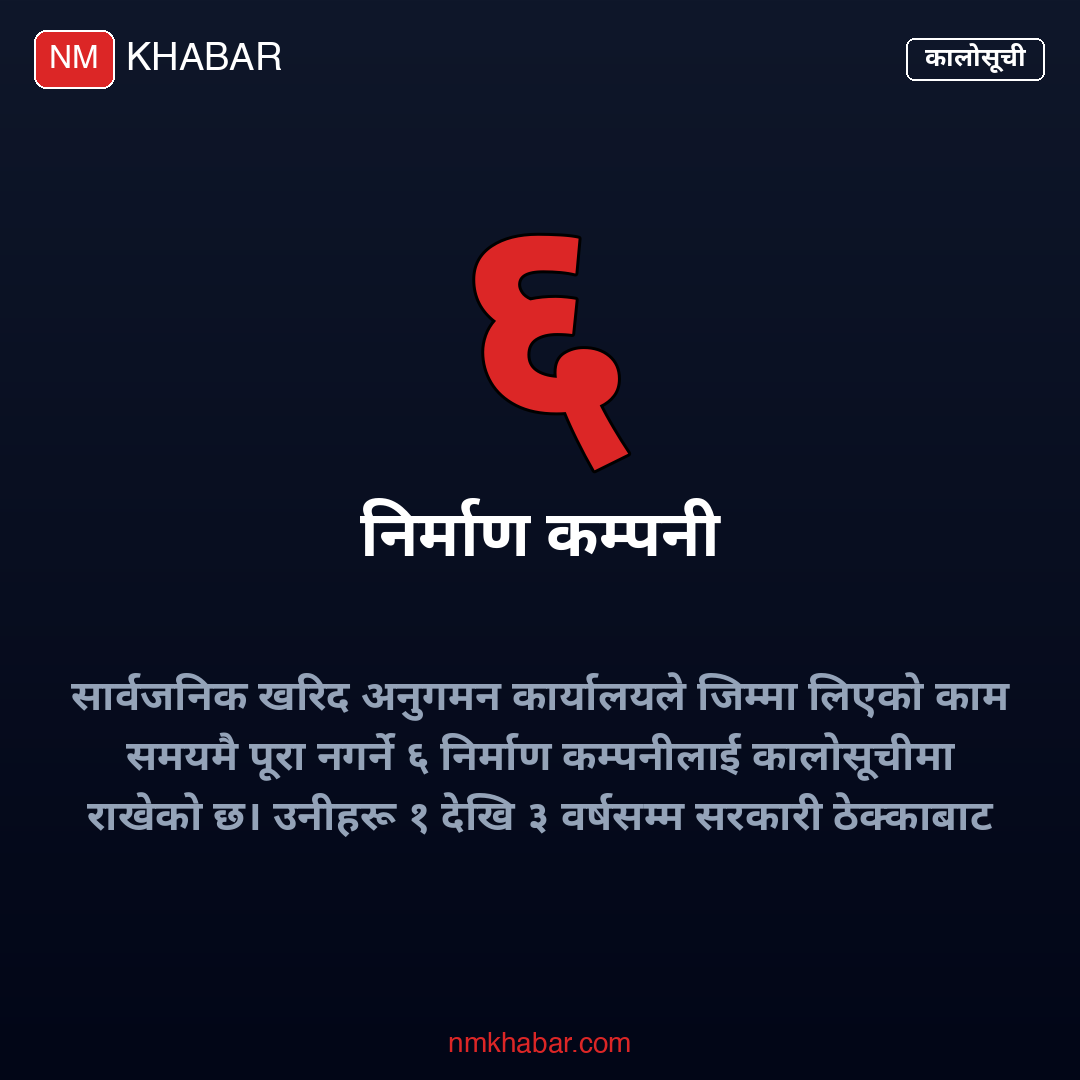 निर्माण कम्पनी कालो सूची