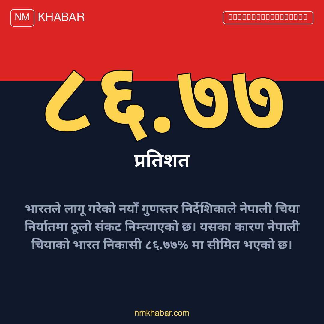 चिया निर्यात संकट