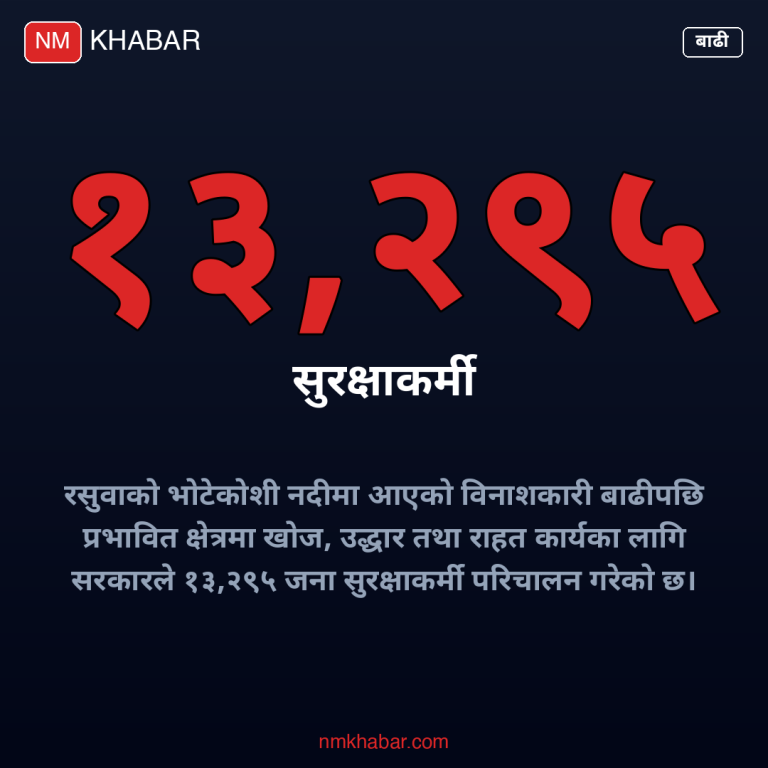 सीएसआर कोष बाढी पीडित