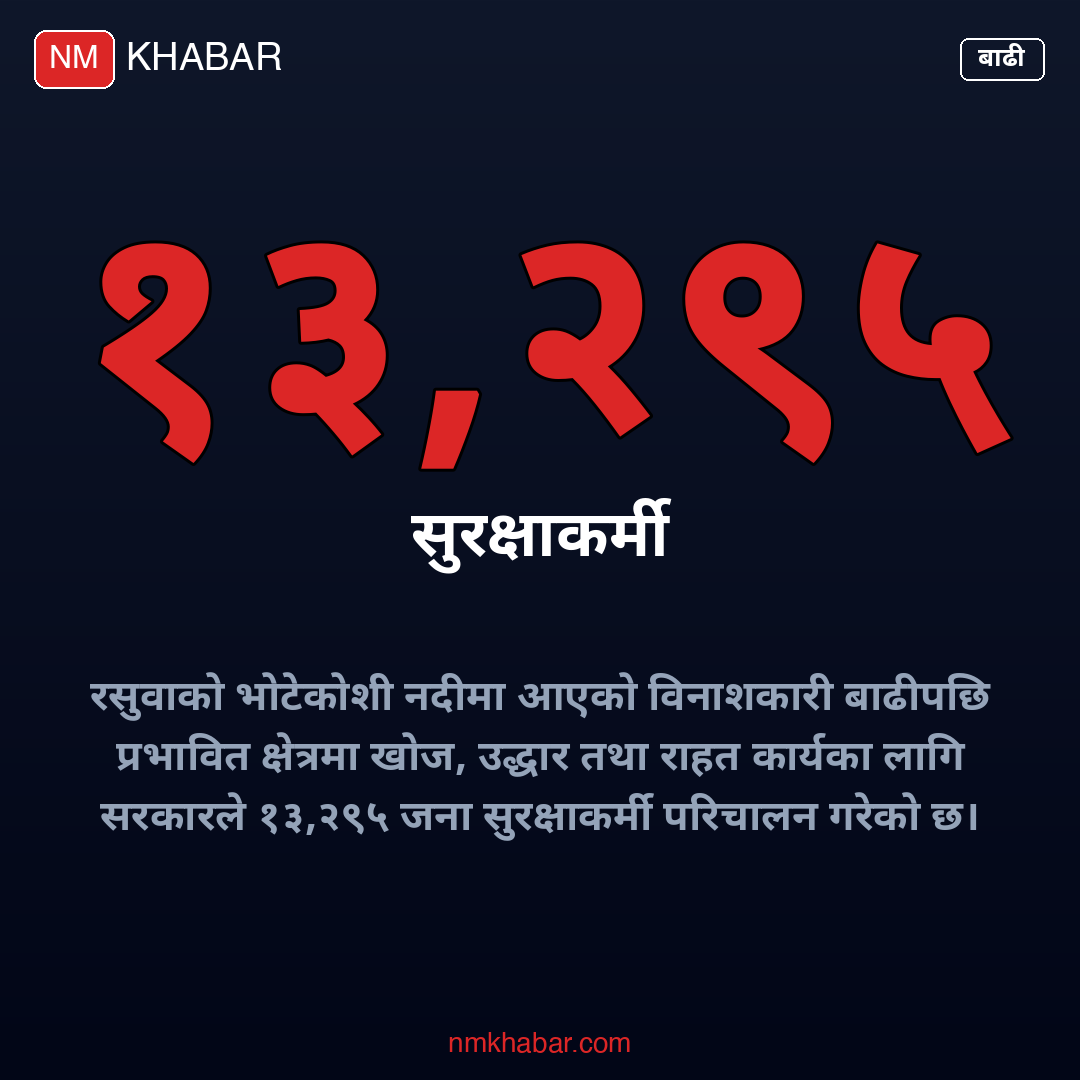 सीएसआर कोष बाढी पीडित