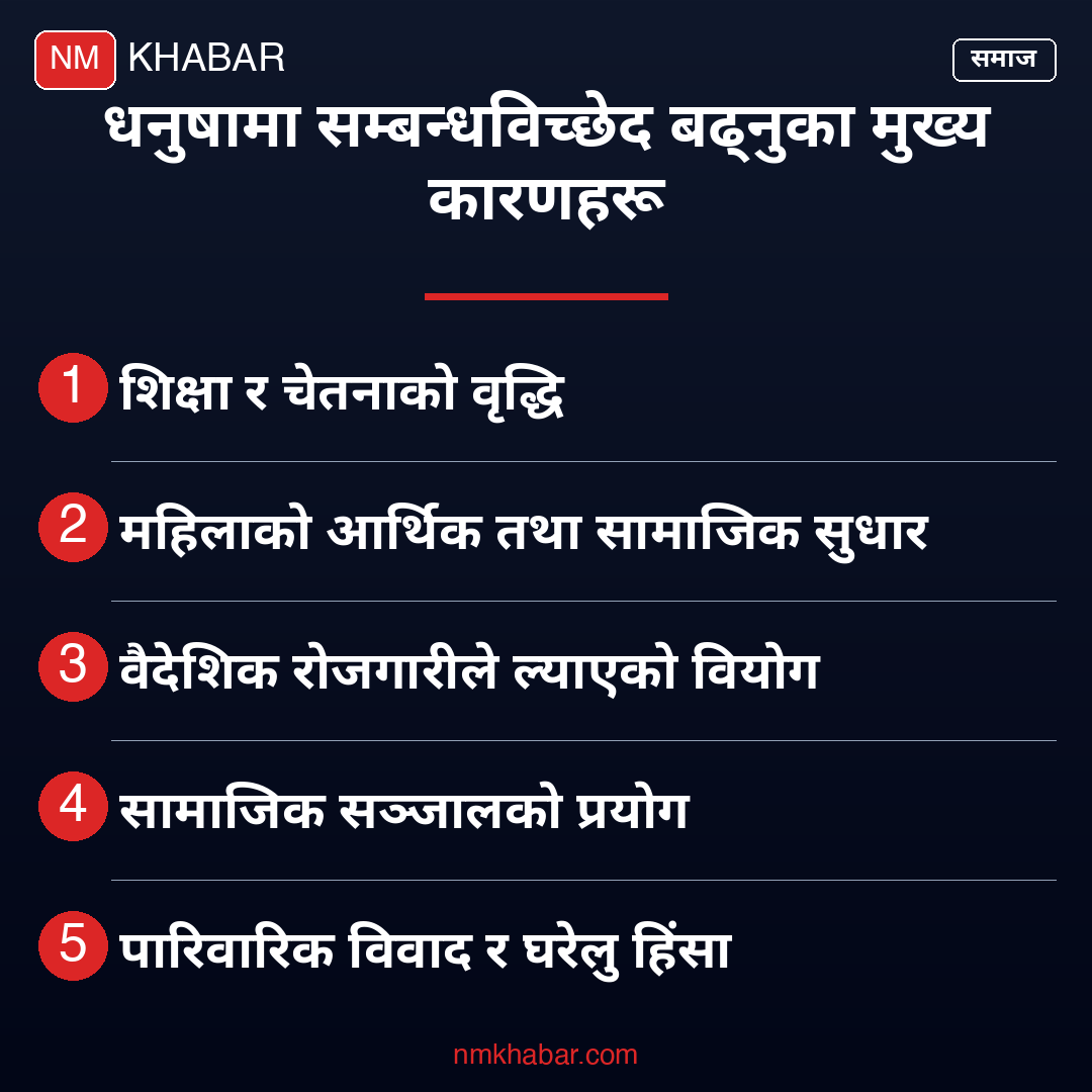 धनुषामा सम्बन्धविच्छेद