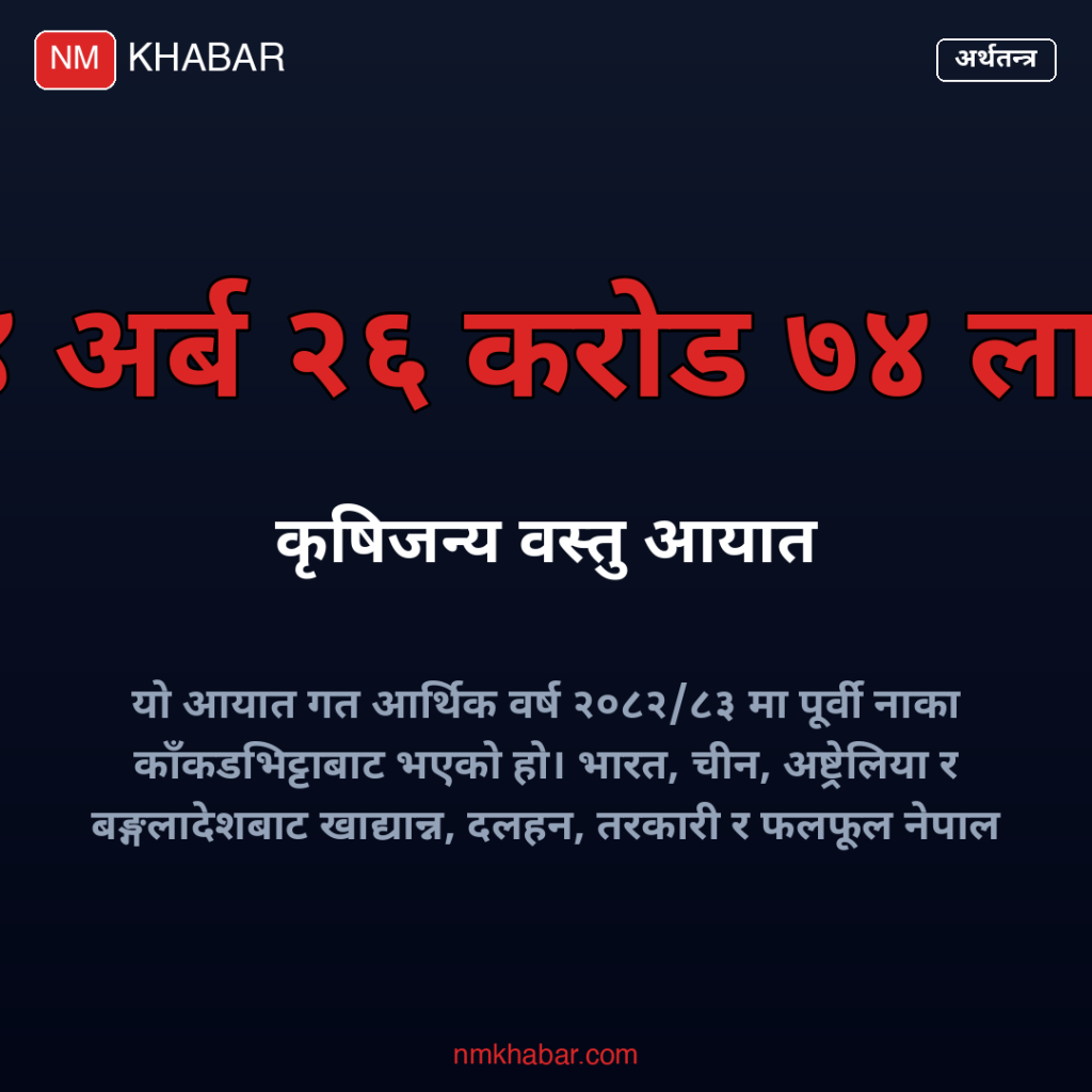 कृषिजन्य वस्तु आयात
