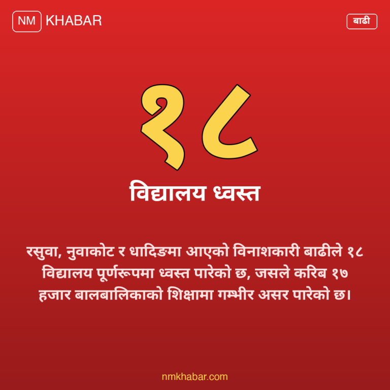 बाढीबाट प्रभावित बालबालिका