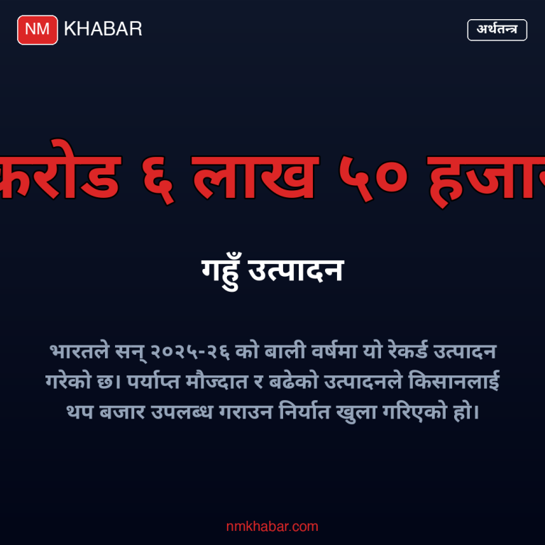 भारत गहुँ निर्यात