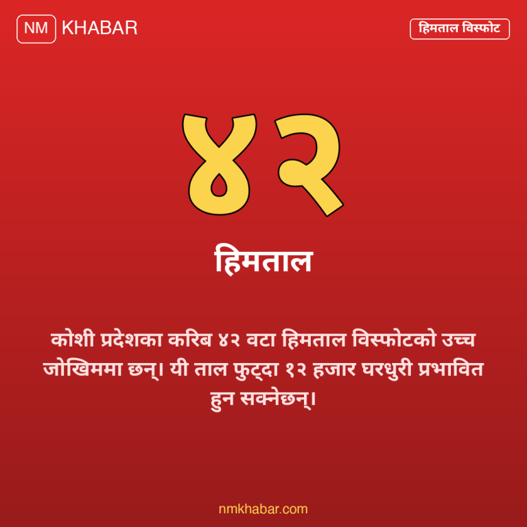 कोशी प्रदेश हिमताल जोखिम