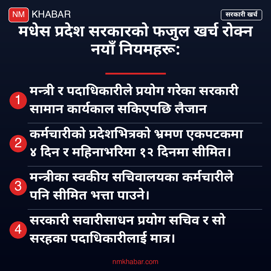 मधेस प्रदेश खर्च नियन्त्रण