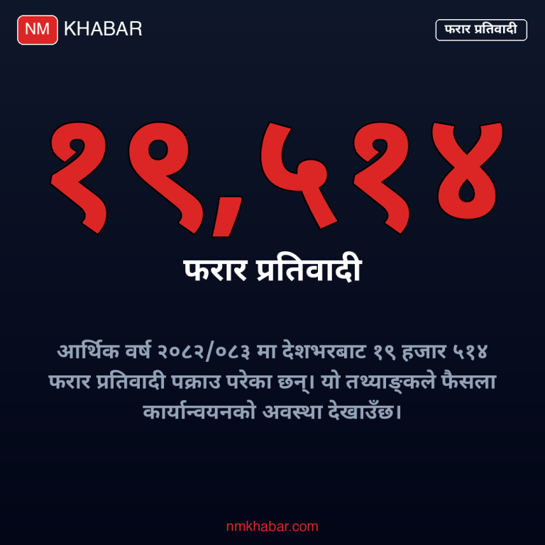 फरार प्रतिवादी पक्राउ