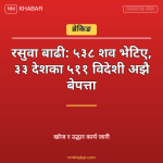 रसुवा बाढी
