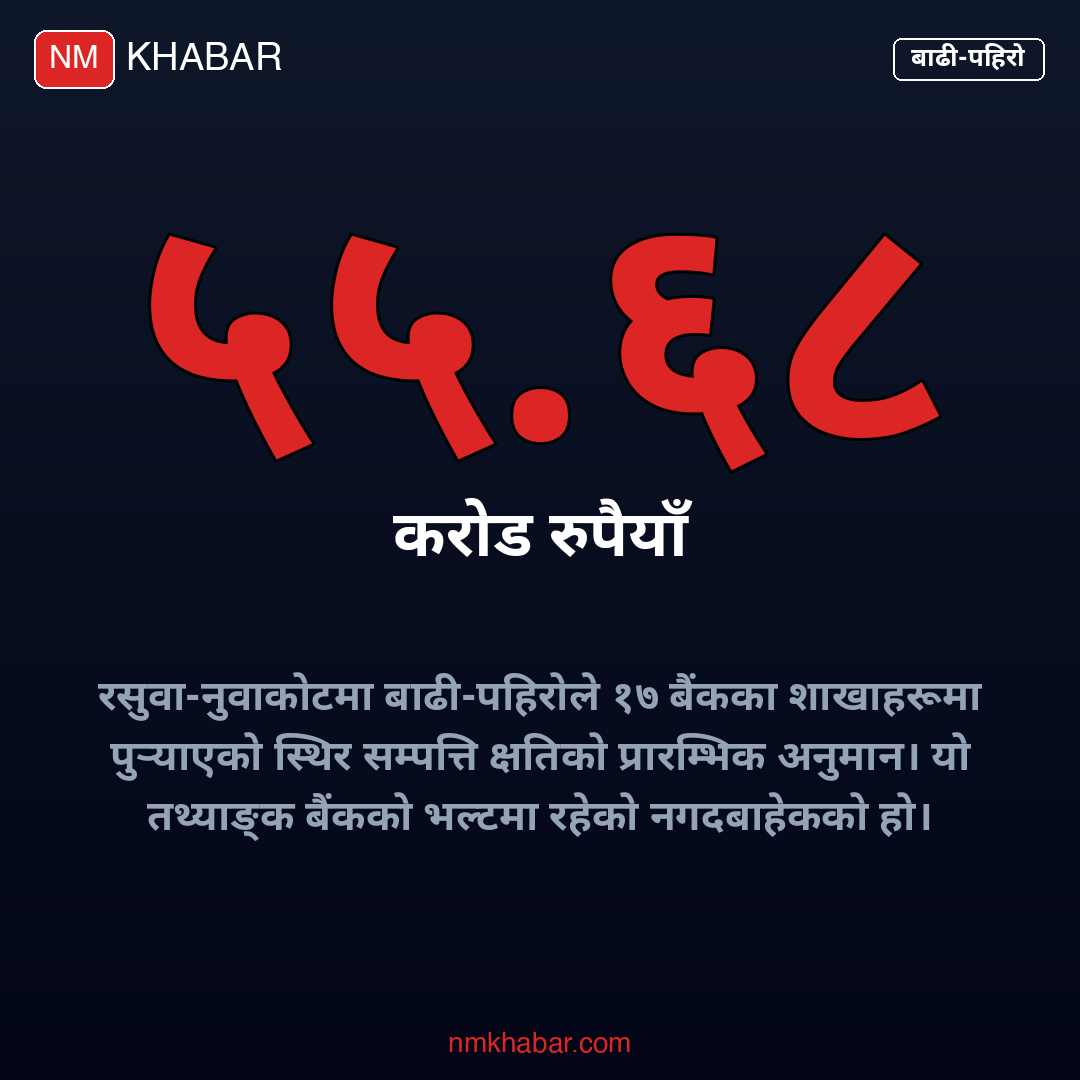 बैंक शाखा क्षति