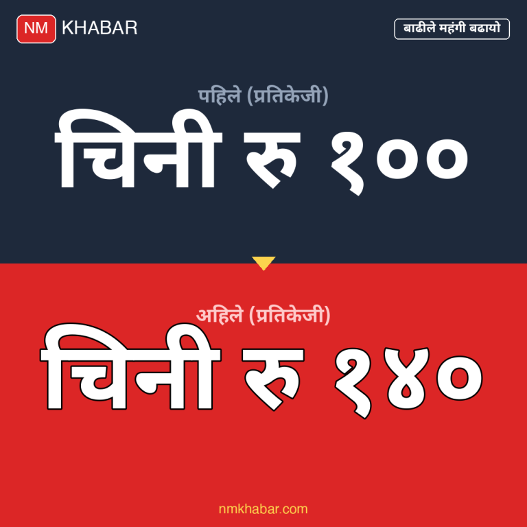 उपभोग्य वस्तुको मूल्यवृद्धि