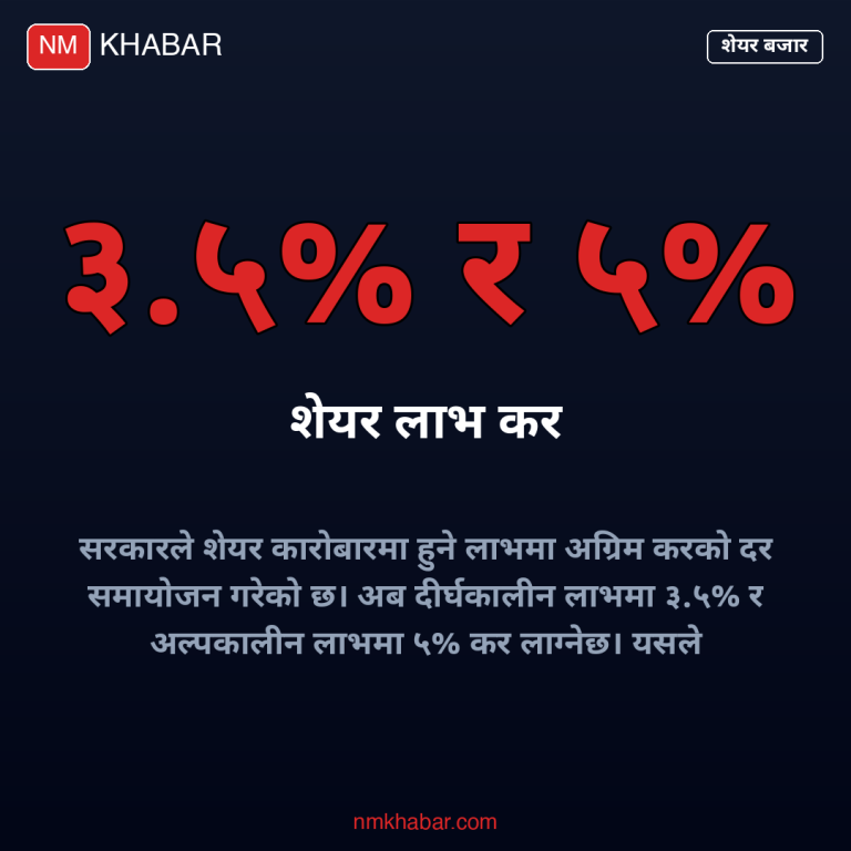 मन्त्रिपरिषद् बैठकका निर्णय
