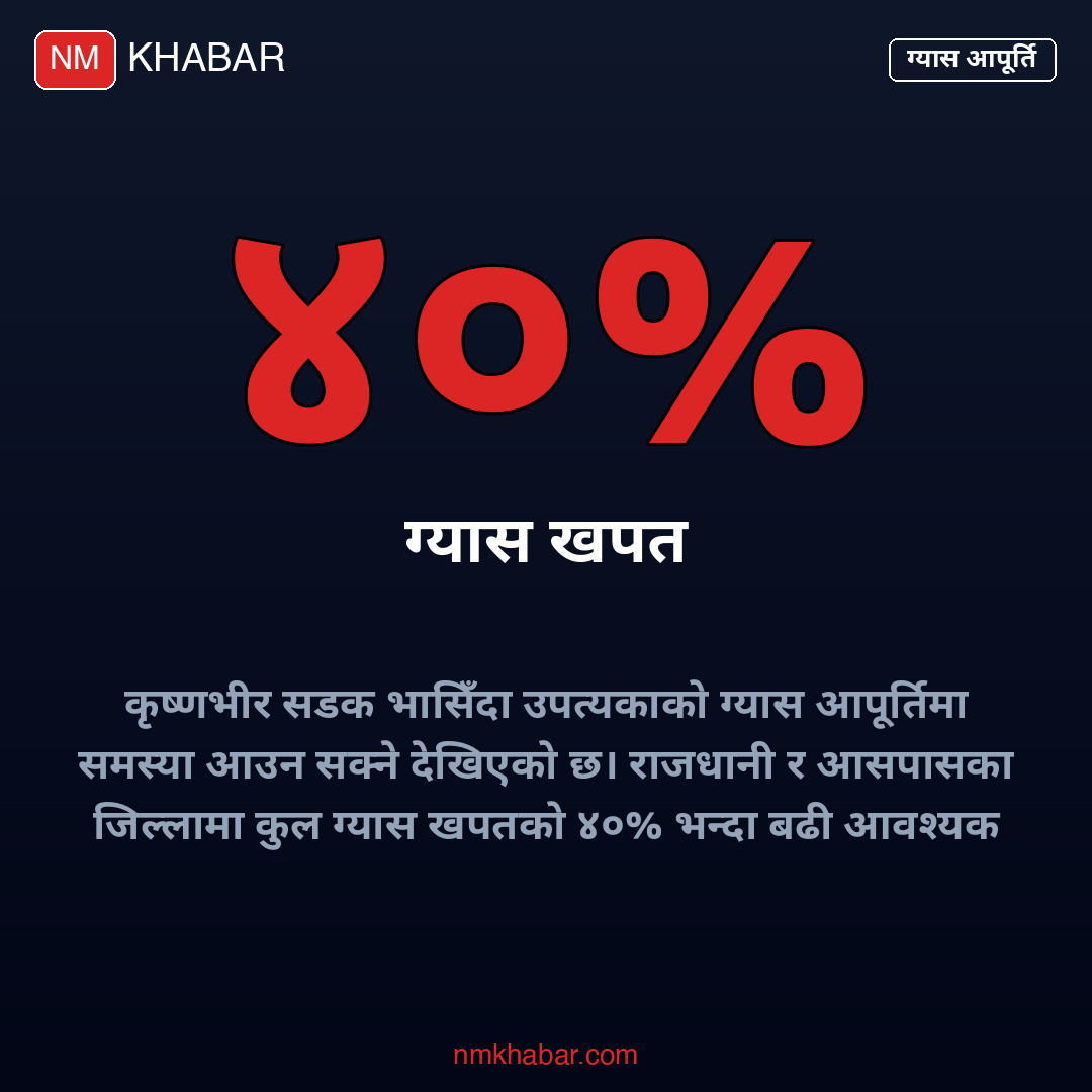 एलपी ग्यास