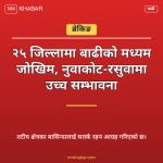 बाढीको जोखिम