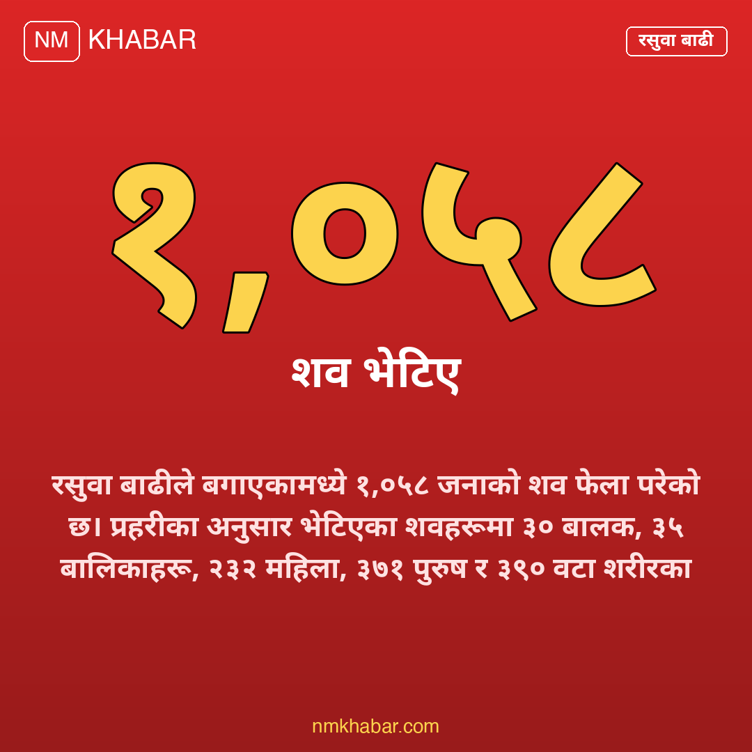 रसुवा बाढी